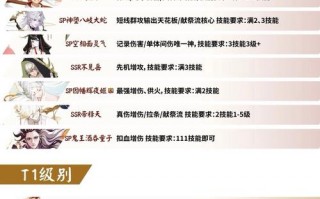 阴阳师pve搭配-阴阳师pve组合？