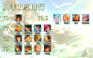 王者荣耀攻略英雄，王者英雄的攻略