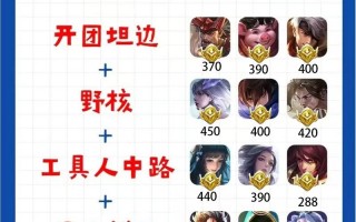 王者荣耀最强搭配推荐_王者荣耀最强势的阵容