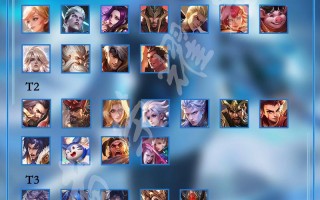 王者荣耀最强先锋阵容搭配，王者荣耀最强阵容推荐