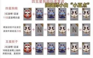 阴阳师带狗粮攻略，阴阳师带狗粮最快的式神