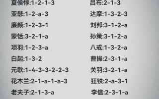 王者荣耀攻略软件，王者荣耀攻略软件哪个好