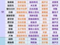 网易阴阳师攻略组-阴阳师完整攻略？