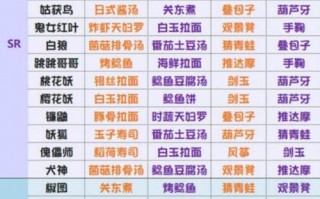 网易阴阳师攻略组-阴阳师完整攻略？