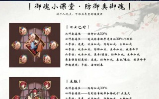 阴阳师技能搭配图片大全，阴阳师人物技能介绍