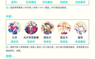 阴阳师肉鸽阵容搭配，阴阳师肉阵容怎么打