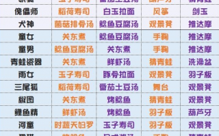 阴阳师式神升级攻略，阴阳师式神如何升级最快