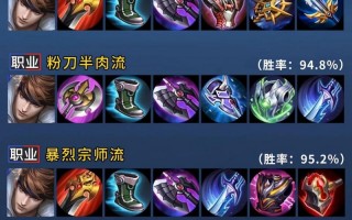 王者荣耀攻略怎么发布出装-王者荣耀怎么发出装备？