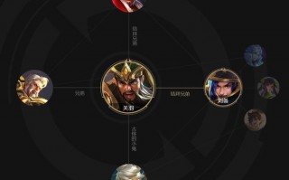 王者荣耀平民战法搭配-王者荣耀平民玩家英雄？