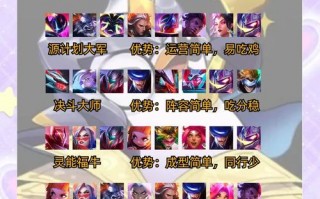 王者荣耀武道攻略_王者荣耀武道奖励明细2020