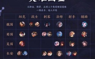 王者荣耀最新模式攻略视频-王者新模式哪个最强？