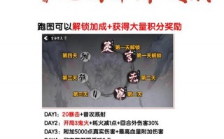 阴阳师萌新攻略-阴阳师攻略新手少走弯路？