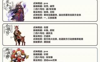 阴阳师ssr攻略_阴阳师最实用的ssr2020