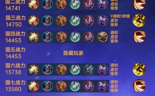 王者荣耀廉颇流派搭配，王者荣耀廉颇的最强出装