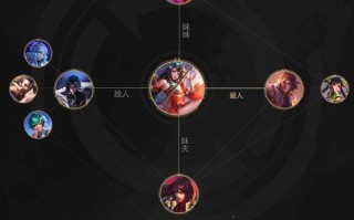 王者荣耀女鬼最强搭配，女鬼加什么点