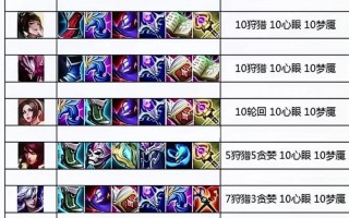 王者荣耀攻略视频，王者荣耀攻略大全新手入门教程视频