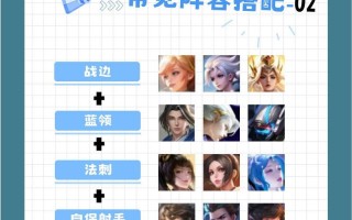 王者荣耀构筑最强阵容搭配_王者荣耀超强阵容