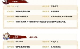 阴阳师快速升级攻略，阴阳师什么快速升级