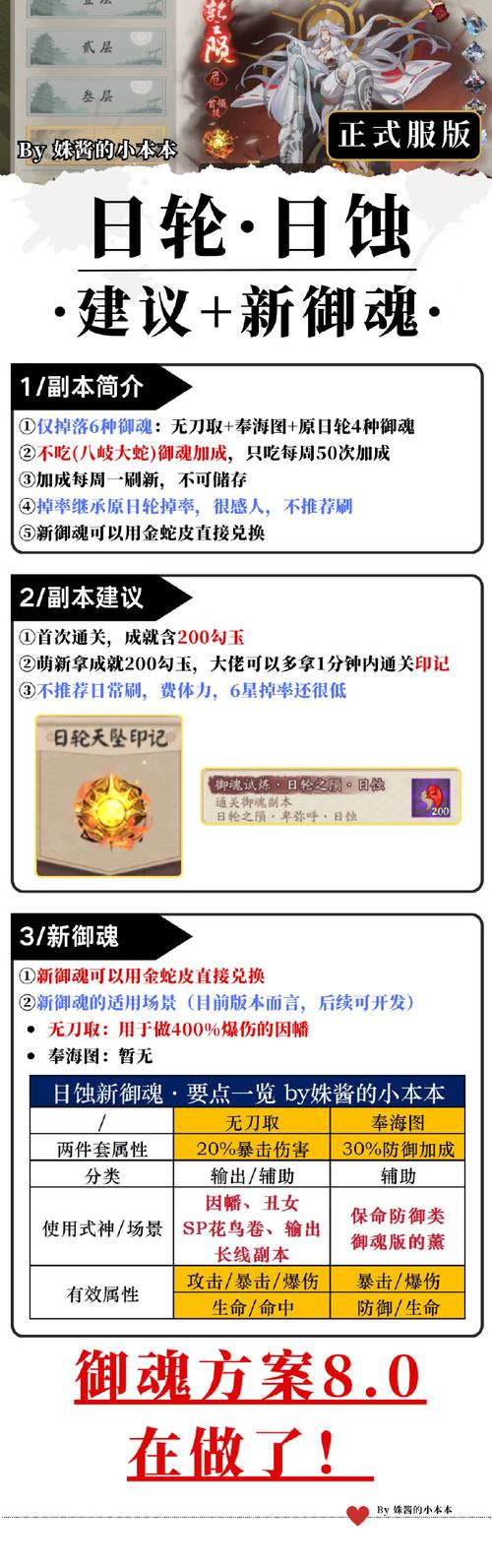 新区阴阳师攻略,阴阳师新区阵容推荐-第3张图片-平泛游戏 新区阴阳师攻略,阴阳师新区阵容推荐-第3张图片-平泛游戏