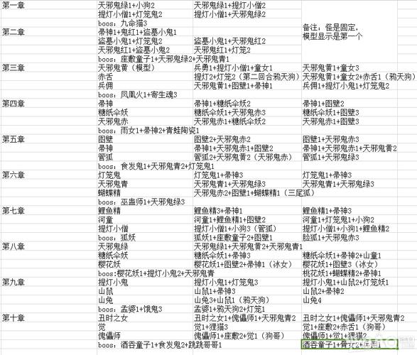 阴阳师妖怪屋酒吞搭配_阴阳师妖怪屋 酒吞-第3张图片-平泛游戏 阴阳师妖怪屋酒吞搭配_阴阳师妖怪屋 酒吞-第3张图片-平泛游戏