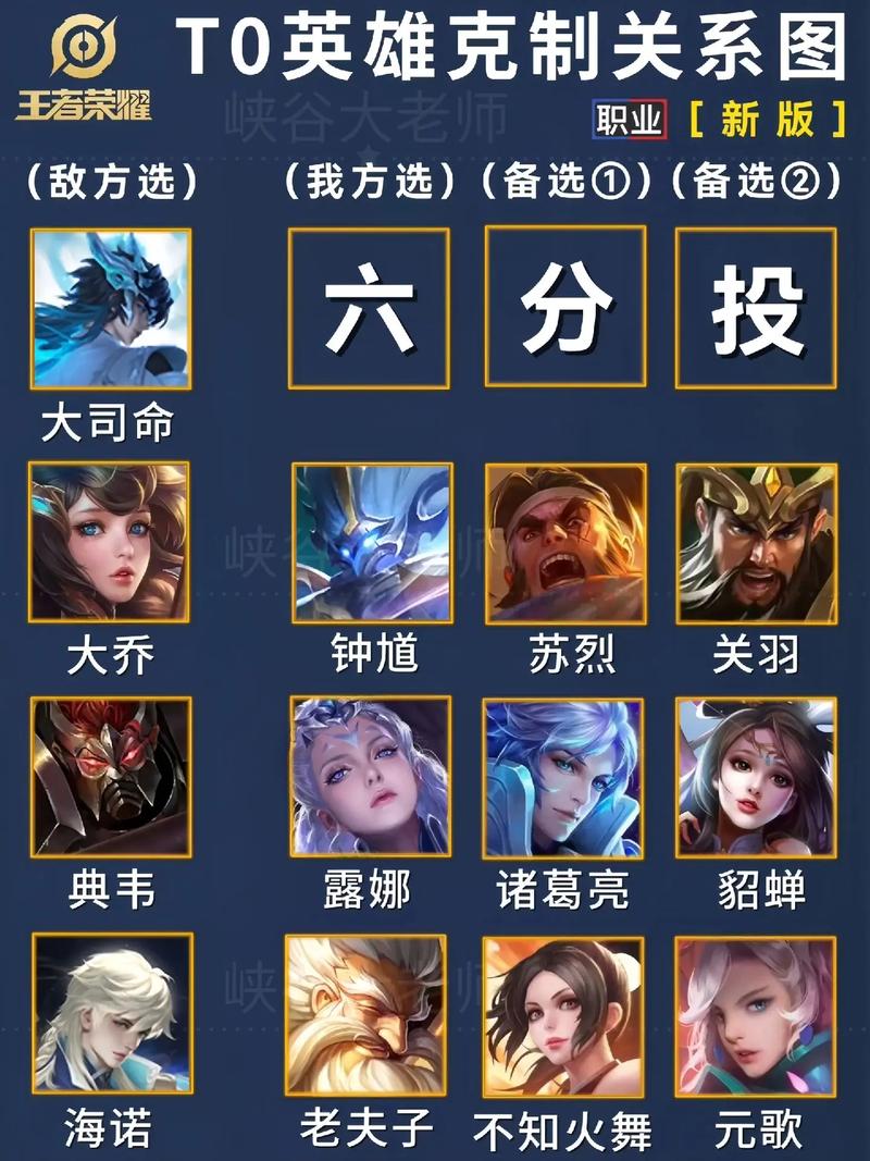 王者荣耀蒙古骑兵搭配什么,蒙古骑兵怎么克制-第3张图片-平泛游戏 王者荣耀蒙古骑兵搭配什么,蒙古骑兵怎么克制-第3张图片-平泛游戏