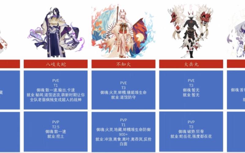 阴阳师5式神搭配-阴阳师5式神搭配攻略?-第4张图片-平泛游戏 阴阳师5式神搭配-阴阳师5式神搭配攻略?-第4张图片-平泛游戏