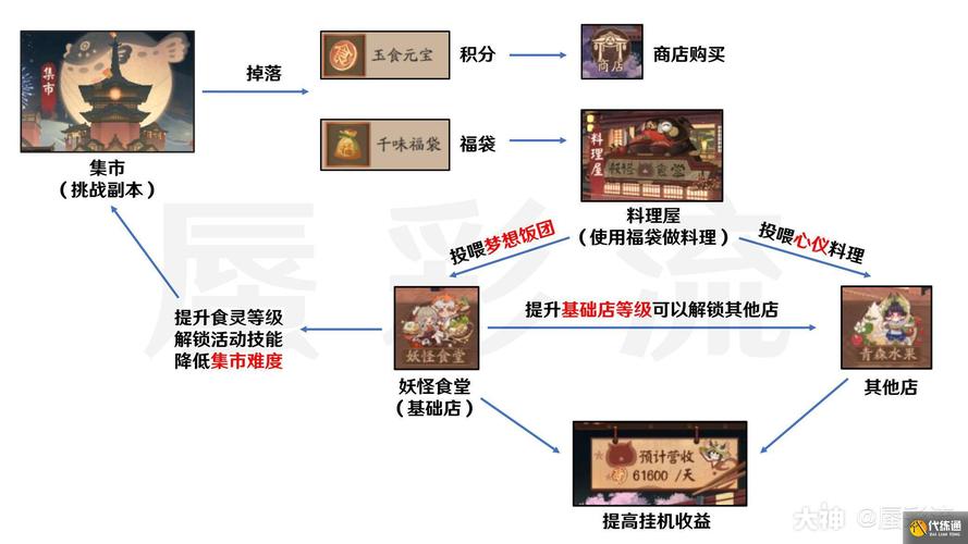 阴阳师美食集市阵容搭配,阴阳师美食街阵容-第4张图片-平泛游戏 阴阳师美食集市阵容搭配,阴阳师美食街阵容-第4张图片-平泛游戏