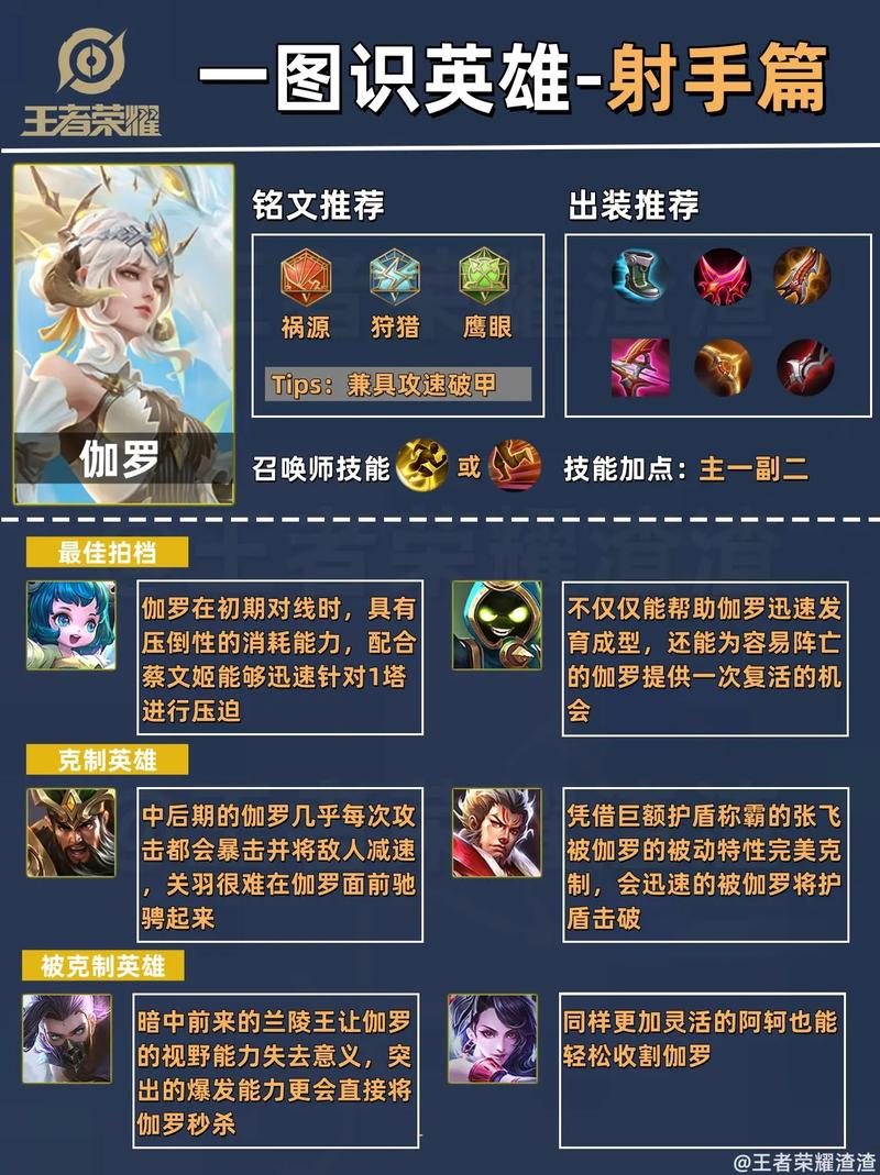 王者荣耀射手首饰搭配_王者荣耀射手应该购买哪件装备来应对-第1张图片-平泛游戏 王者荣耀射手首饰搭配_王者荣耀射手应该购买哪件装备来应对-第1张图片-平泛游戏