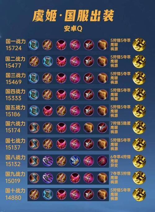 王者荣耀出装攻略虞姬,王者荣耀虞姬出装思路-第4张图片-平泛游戏 王者荣耀出装攻略虞姬,王者荣耀虞姬出装思路-第4张图片-平泛游戏