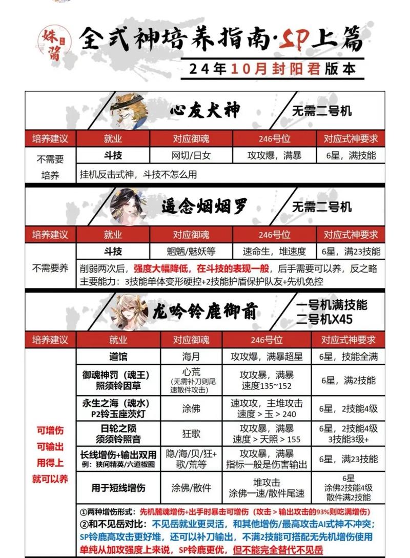 阴阳师新手攻略-阴阳师新手攻略阵容?-第2张图片-平泛游戏 阴阳师新手攻略-阴阳师新手攻略阵容?-第2张图片-平泛游戏