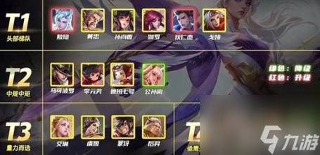 王者荣耀战士射手搭配谁_战士打射手好打吗-第1张图片-平泛游戏 王者荣耀战士射手搭配谁_战士打射手好打吗-第1张图片-平泛游戏