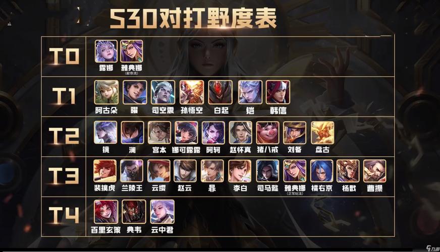 王者荣耀战士射手搭配谁_战士打射手好打吗-第6张图片-平泛游戏 王者荣耀战士射手搭配谁_战士打射手好打吗-第6张图片-平泛游戏