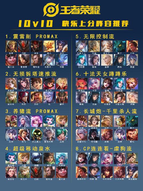 王者荣耀绝佳搭配什么,王者荣耀绝佳搭配什么阵容-第3张图片-平泛游戏 王者荣耀绝佳搭配什么,王者荣耀绝佳搭配什么阵容-第3张图片-平泛游戏