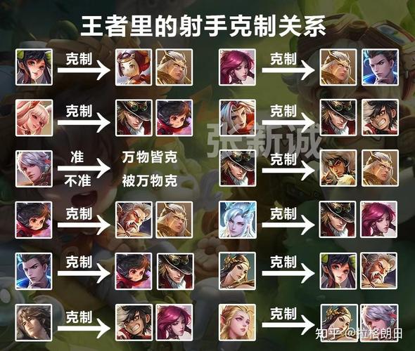 王者荣耀绝佳搭配什么,王者荣耀绝佳搭配什么阵容-第5张图片-平泛游戏 王者荣耀绝佳搭配什么,王者荣耀绝佳搭配什么阵容-第5张图片-平泛游戏