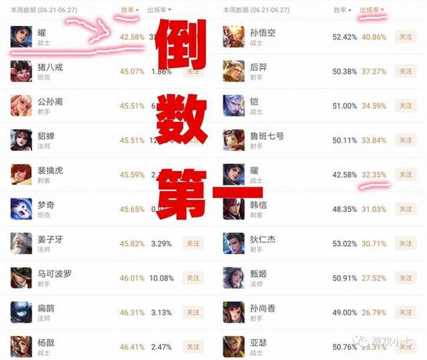 王者荣耀铂金排位搭配,王者铂金厉害不-第1张图片-平泛游戏 王者荣耀铂金排位搭配,王者铂金厉害不-第1张图片-平泛游戏