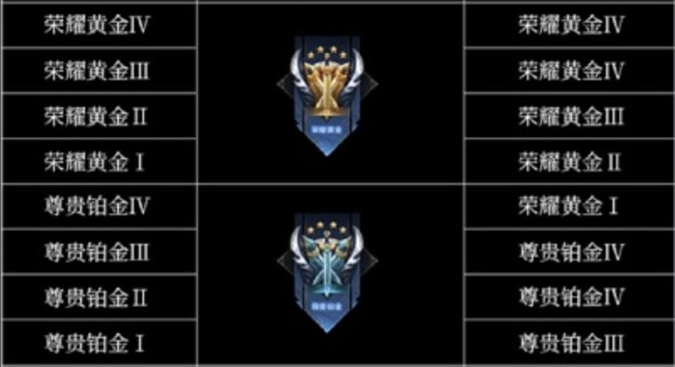 王者荣耀铂金排位搭配,王者铂金厉害不-第2张图片-平泛游戏 王者荣耀铂金排位搭配,王者铂金厉害不-第2张图片-平泛游戏