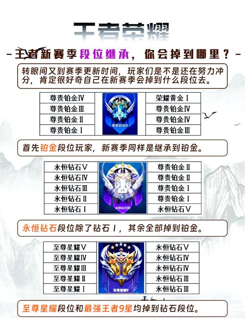 王者荣耀铂金排位搭配,王者铂金厉害不-第3张图片-平泛游戏 王者荣耀铂金排位搭配,王者铂金厉害不-第3张图片-平泛游戏