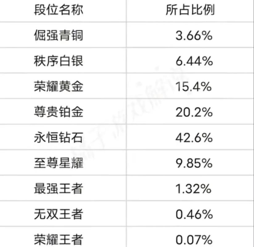 王者荣耀铂金排位搭配,王者铂金厉害不-第6张图片-平泛游戏 王者荣耀铂金排位搭配,王者铂金厉害不-第6张图片-平泛游戏