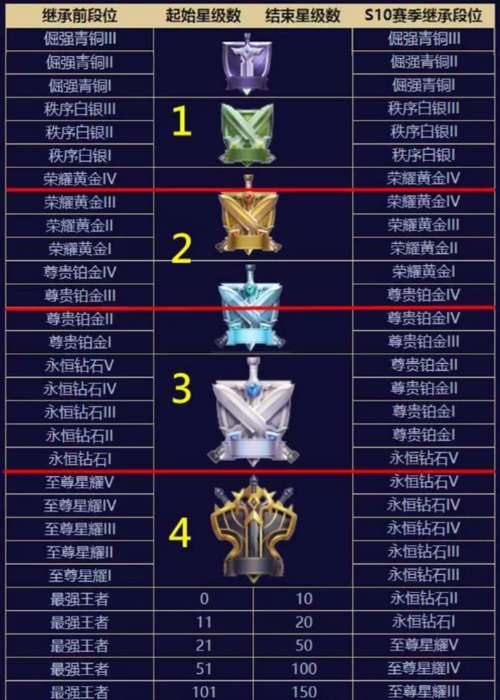 王者荣耀比武大会攻略_王者比武阵容-第1张图片-平泛游戏 王者荣耀比武大会攻略_王者比武阵容-第1张图片-平泛游戏