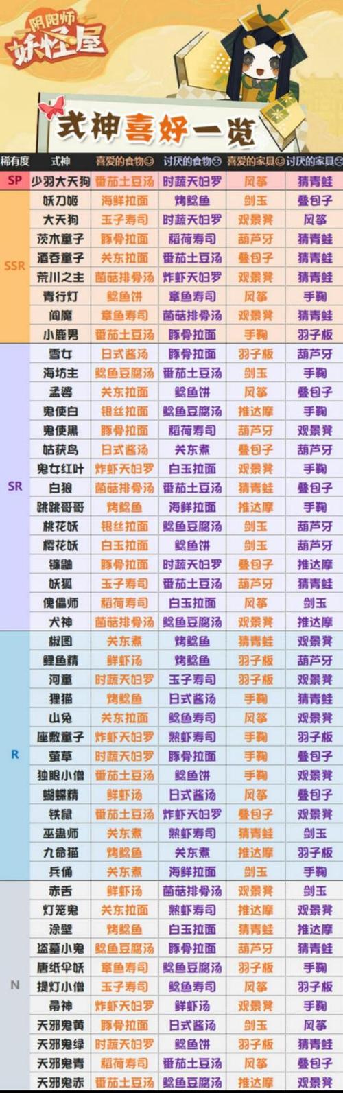 网易阴阳师攻略组-阴阳师完整攻略?-第1张图片-平泛游戏 网易阴阳师攻略组-阴阳师完整攻略?-第1张图片-平泛游戏