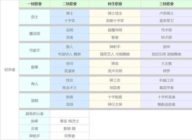 王者荣耀豪杰搭配什么辅助,豪杰加点-第3张图片-平泛游戏 王者荣耀豪杰搭配什么辅助,豪杰加点-第3张图片-平泛游戏