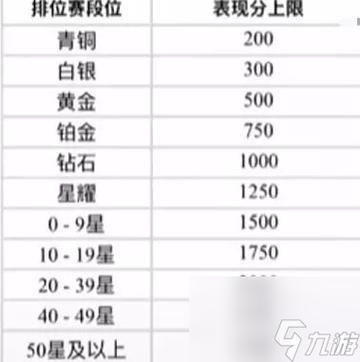 王者荣耀战力搭配表-王者荣耀战力对照表?-第1张图片-平泛游戏 王者荣耀战力搭配表-王者荣耀战力对照表?-第1张图片-平泛游戏