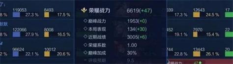 王者荣耀战力搭配表-王者荣耀战力对照表?-第2张图片-平泛游戏 王者荣耀战力搭配表-王者荣耀战力对照表?-第2张图片-平泛游戏