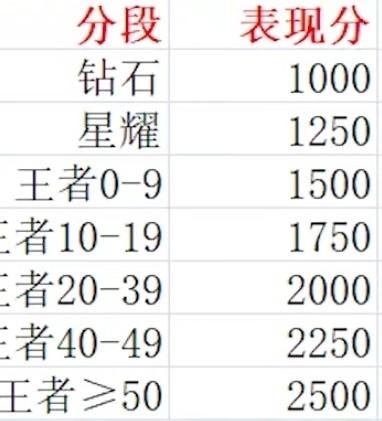 王者荣耀战力搭配表-王者荣耀战力对照表?-第3张图片-平泛游戏 王者荣耀战力搭配表-王者荣耀战力对照表?-第3张图片-平泛游戏