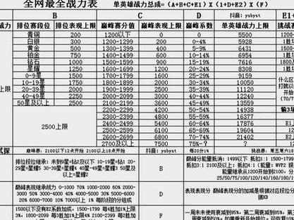 王者荣耀战力搭配表-王者荣耀战力对照表?-第5张图片-平泛游戏 王者荣耀战力搭配表-王者荣耀战力对照表?-第5张图片-平泛游戏
