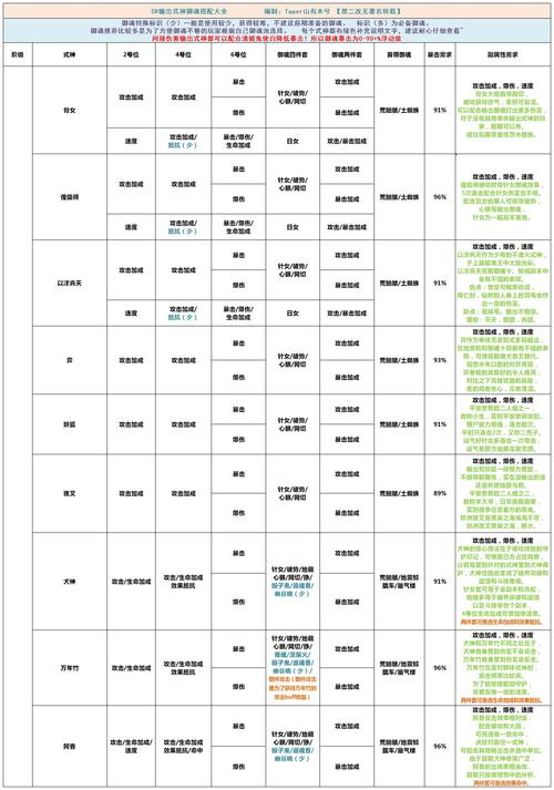阴阳师sr搭配_阴阳师sr搭配阵容-第4张图片-平泛游戏 阴阳师sr搭配_阴阳师sr搭配阵容-第4张图片-平泛游戏