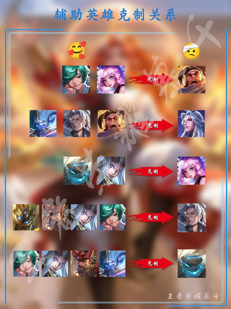 王者荣耀助攻怎么搭配,王者荣耀助攻能得到什么-第5张图片-平泛游戏 王者荣耀助攻怎么搭配,王者荣耀助攻能得到什么-第5张图片-平泛游戏