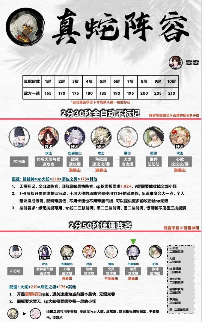 阴阳师三蛇怎么搭配,阴阳师三只蛇怎么用-第3张图片-平泛游戏 阴阳师三蛇怎么搭配,阴阳师三只蛇怎么用-第3张图片-平泛游戏