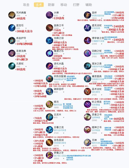 关于王者荣耀的攻略_王者荣耀攻略心得-第4张图片-平泛游戏 关于王者荣耀的攻略_王者荣耀攻略心得-第4张图片-平泛游戏