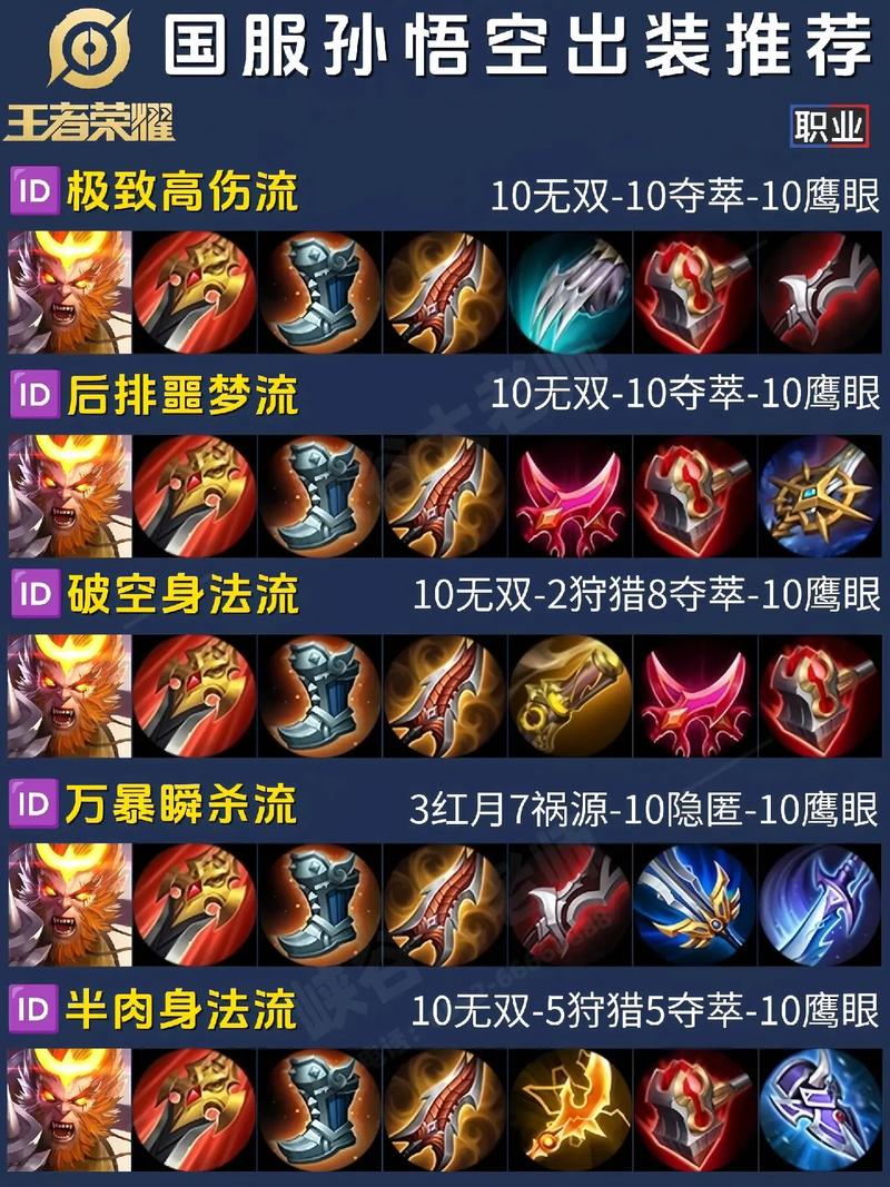 王者荣耀二十种铭文搭配_王者各种铭文搭配-第4张图片-平泛游戏 王者荣耀二十种铭文搭配_王者各种铭文搭配-第4张图片-平泛游戏